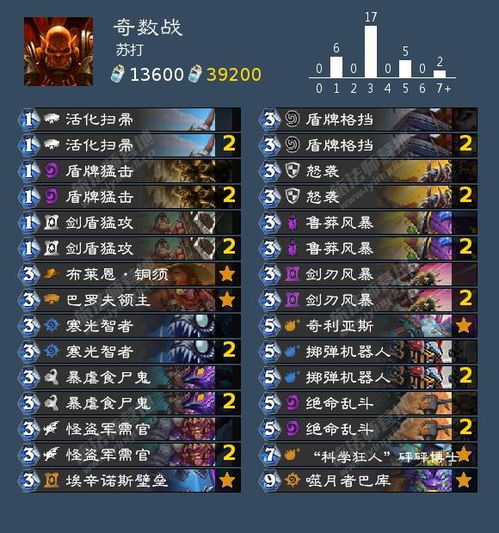 Dek Dekomendasi Mata Hitam Besar Hearthstone