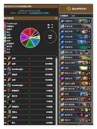 Bagaimana Hearthstone Big Brother membangun dek tarif kemenangan tinggi