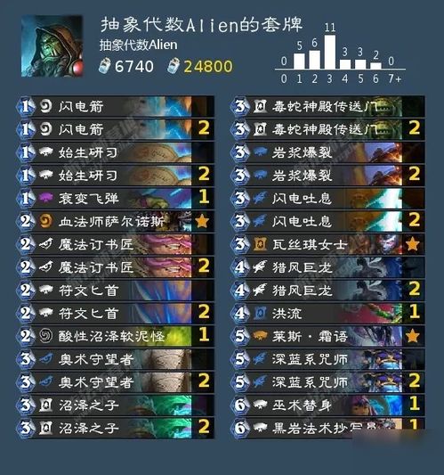 Hearthstone 표준 모드 전략 Sacard Group과 일치하는 방법