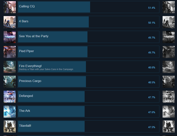 Introducción de Titan Fall 2 Achievements