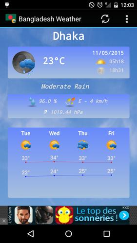 Weather for Bangladesh